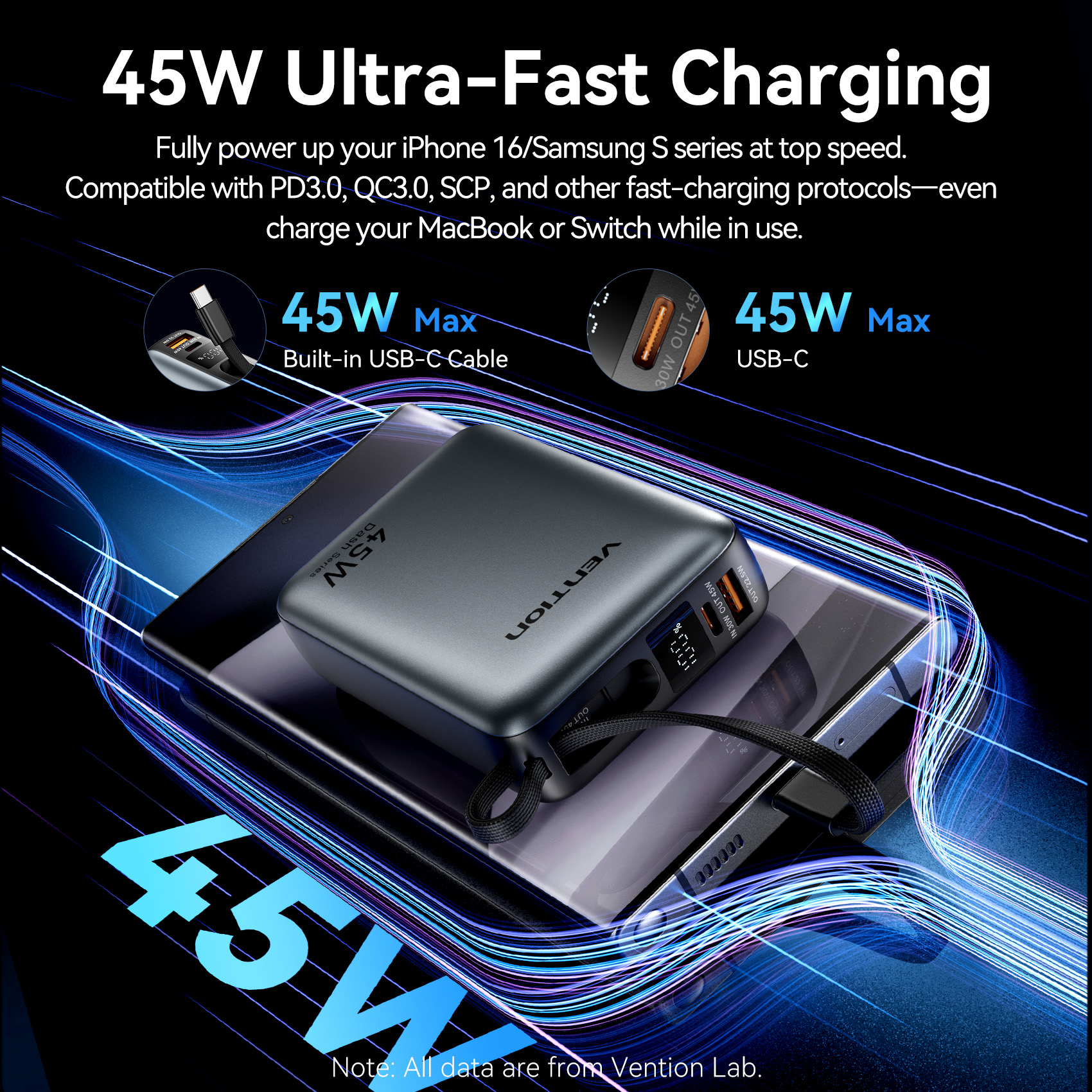 Vention CCC 45W 20000mAh Power - Gaming Console Power Bank ulasan dan harga