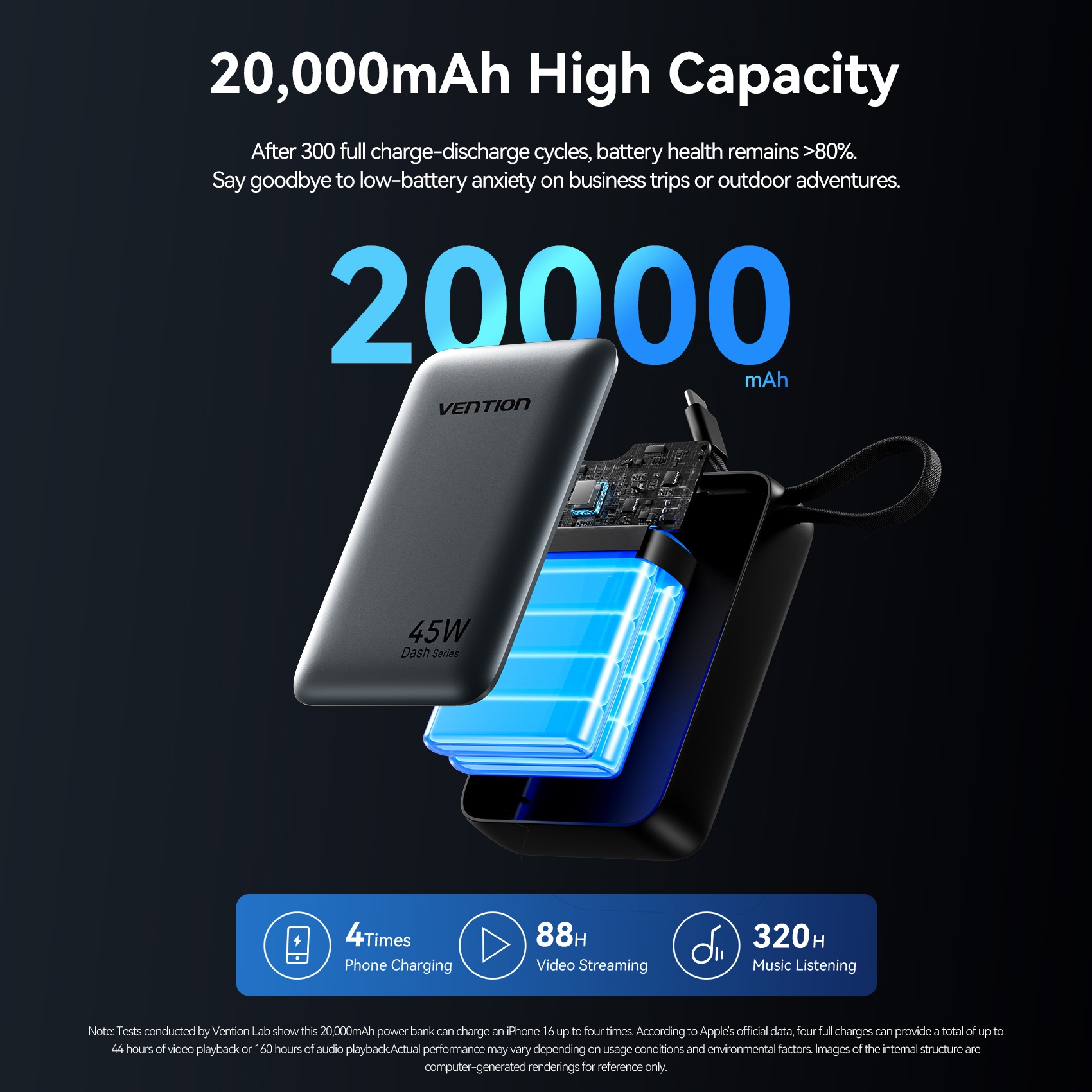 Vention CCC 45W 20000mAh Power - Gaming Console Power Bank ulasan dan harga