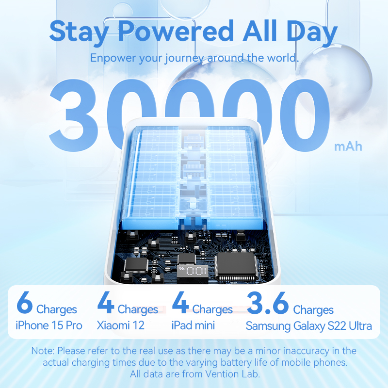 Vention Power Bank 30000mAh PD - Gaming Console Power Bank ulasan dan harga