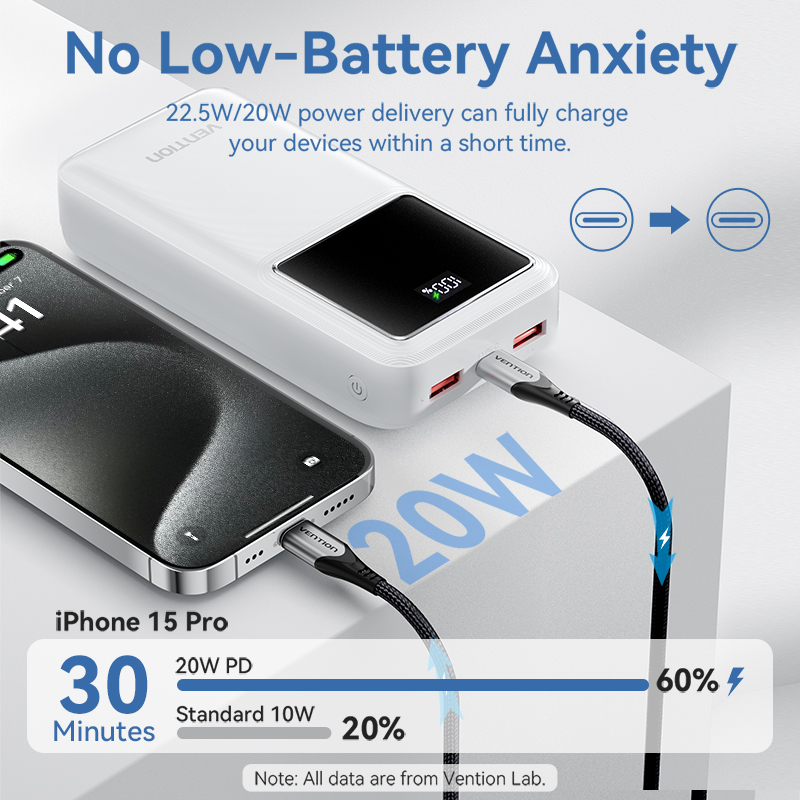 Vention Power Bank 30000mAh PD - Gaming Console Power Bank ulasan dan harga