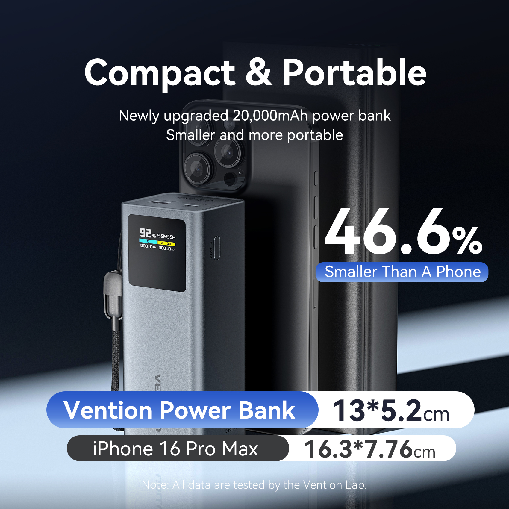 Vention 20000mAh 100W Fast Cha - Gaming Console Power Bank ulasan dan harga