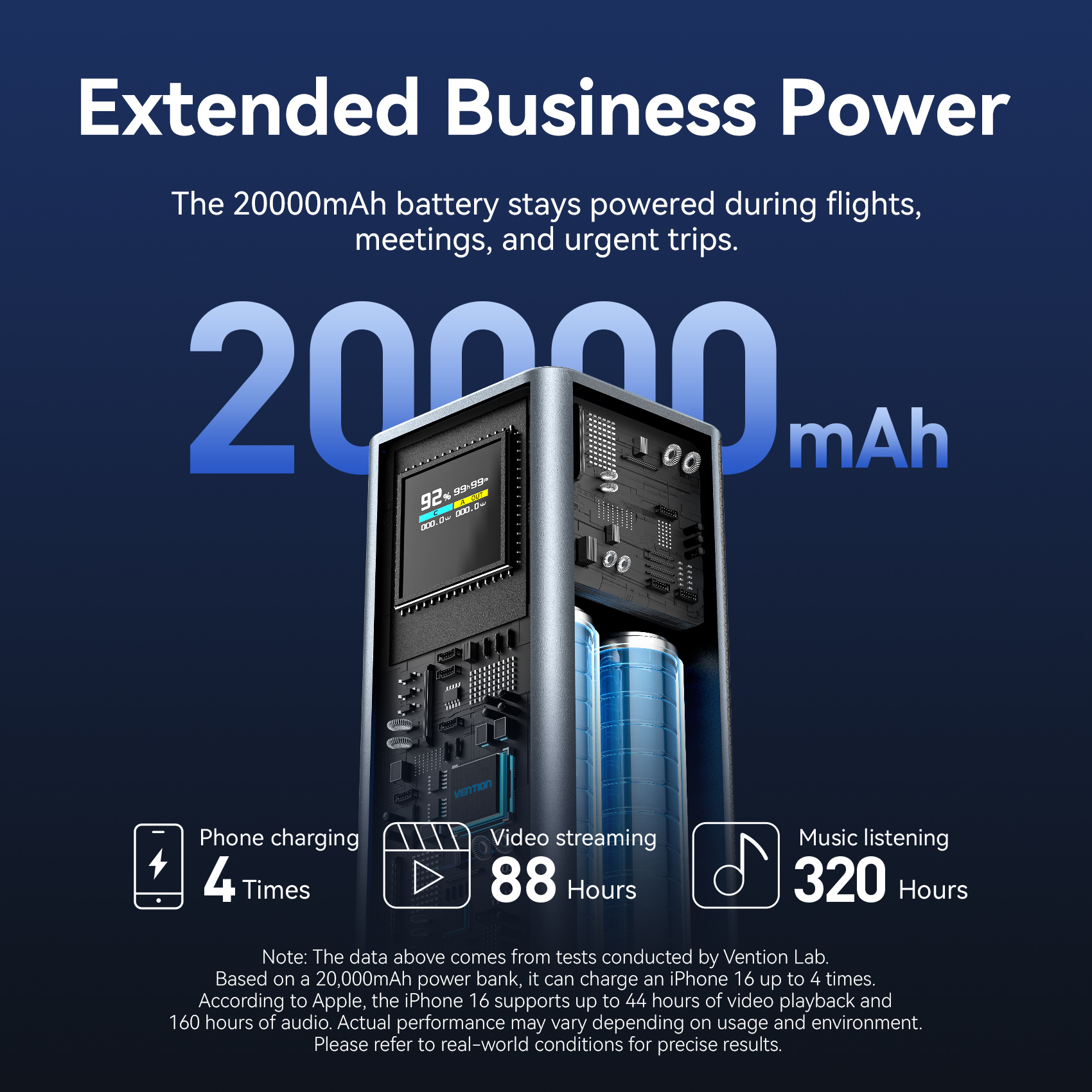Vention 20000mAh 100W Fast Cha - Gaming Console Power Bank ulasan dan harga